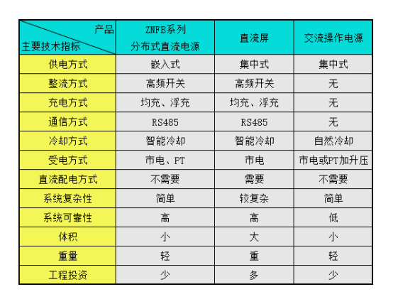 今期三码必中